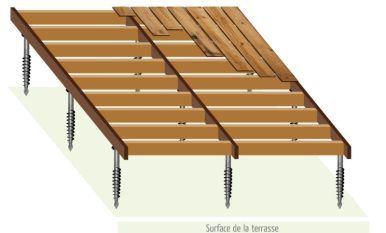 Shéma système Weasyfix pour terrasse